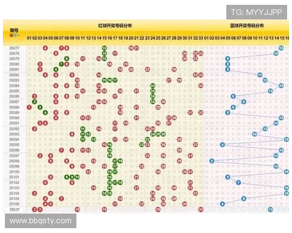 福彩开奖查询为何总是不看结果？